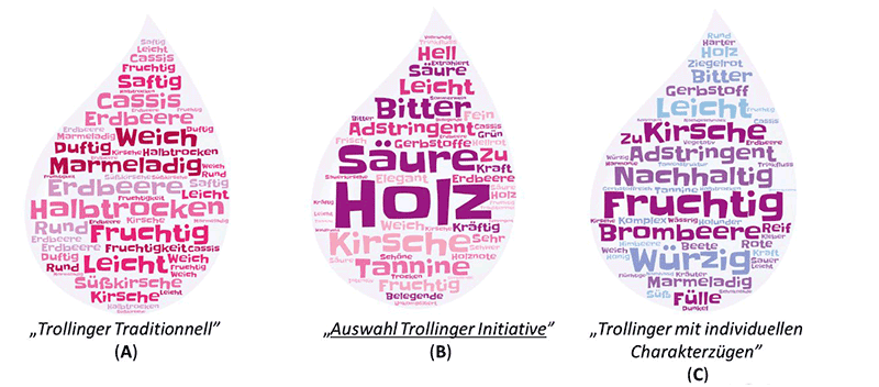 Trollinger Weinstilistik